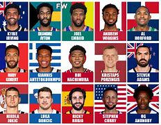 关于"NBA球员们对抗疫情的个人经历"的信息