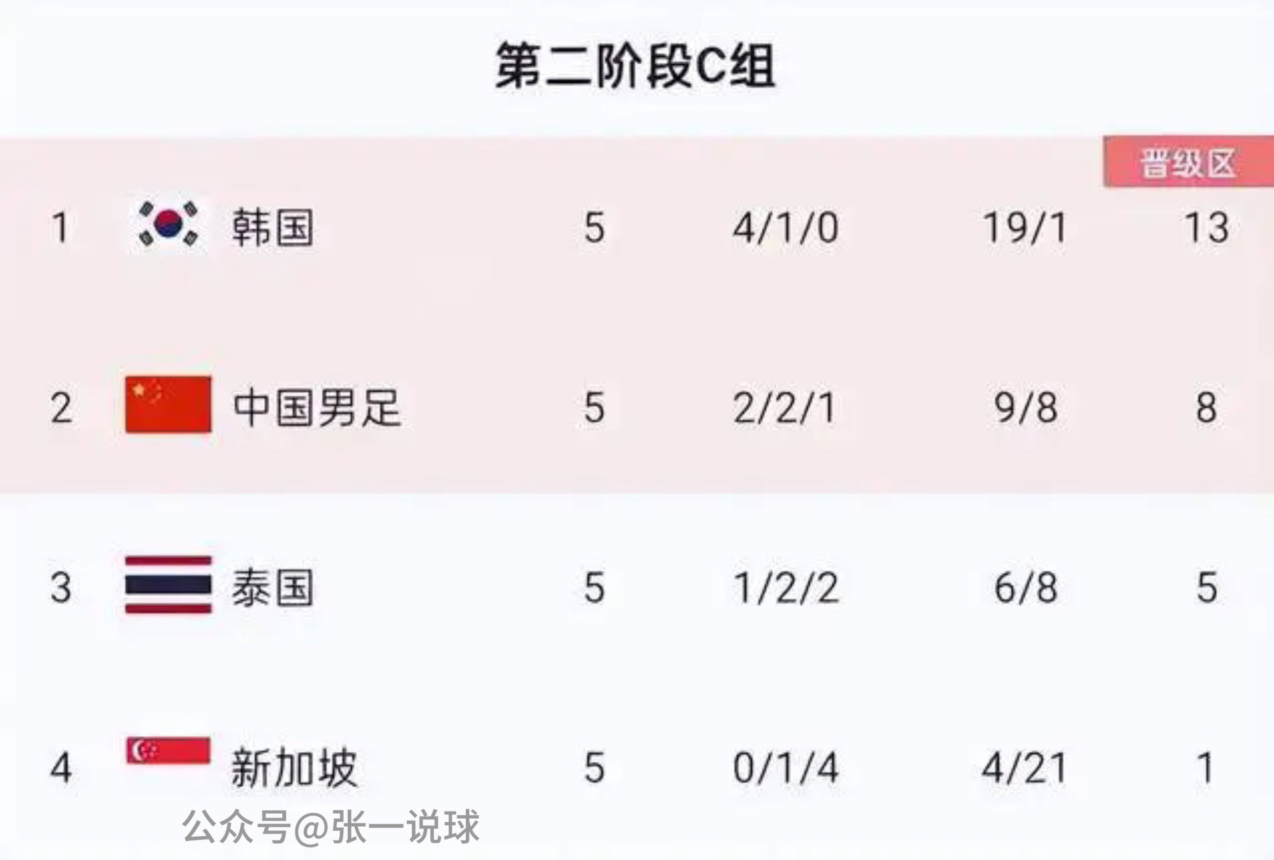 对比分析：中国足球与日韩足球的差异的简单介绍