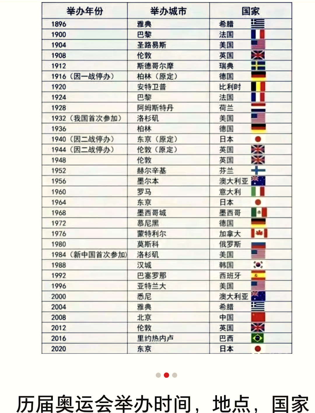 奧运会办赛城市的生活与变迁
