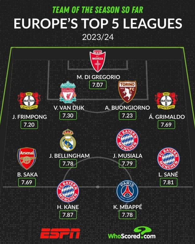 五大联赛中的职业生涯：球员的演变与成长的简单介绍