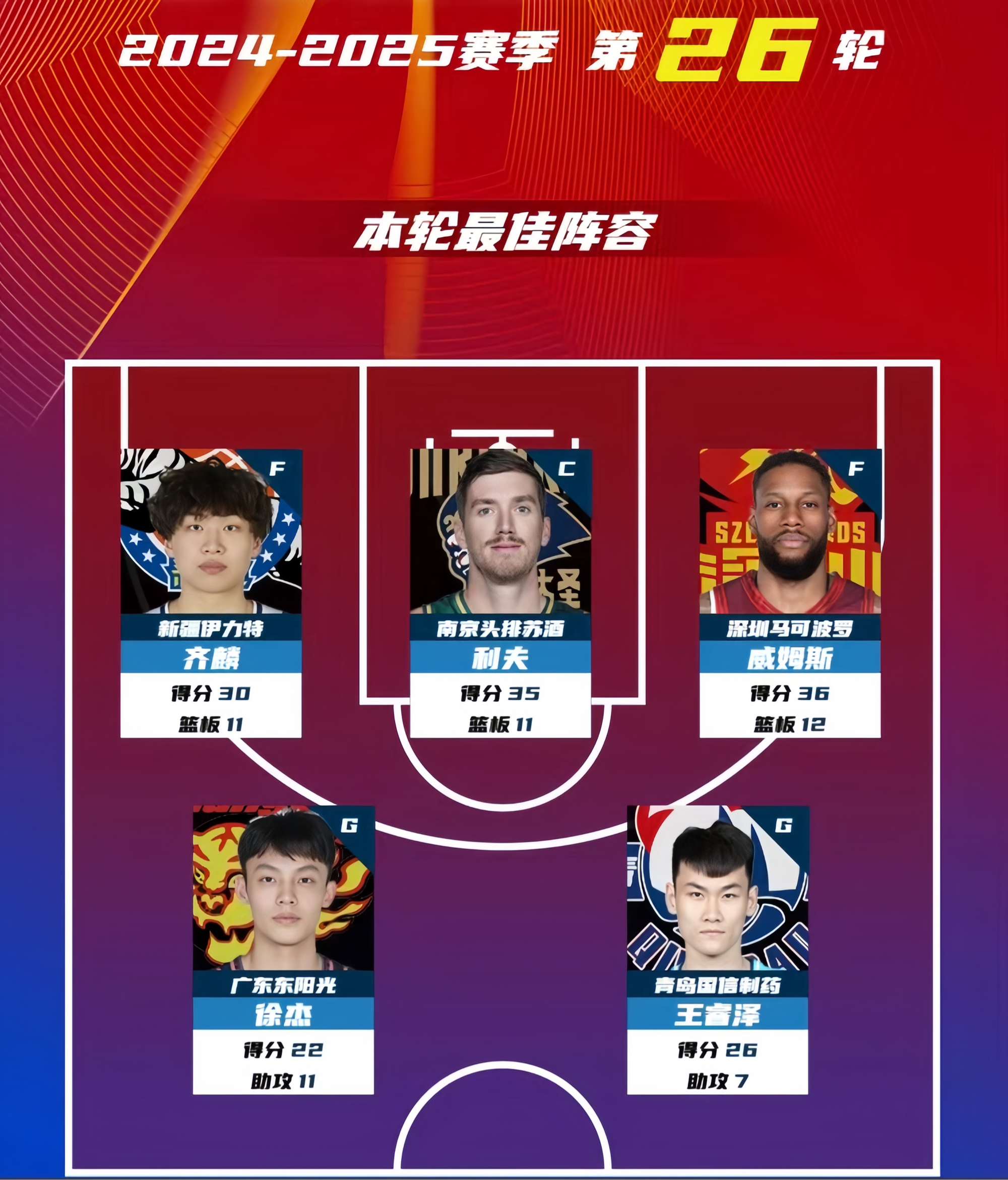 CBA外援对中国球员成长的影响