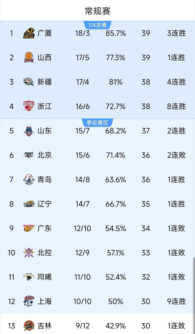 CBA中的传承与突破：如何洗牌格局的简单介绍