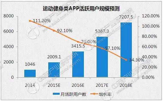 关于社交媒体如何驱动中国篮球的粉丝增长的信息