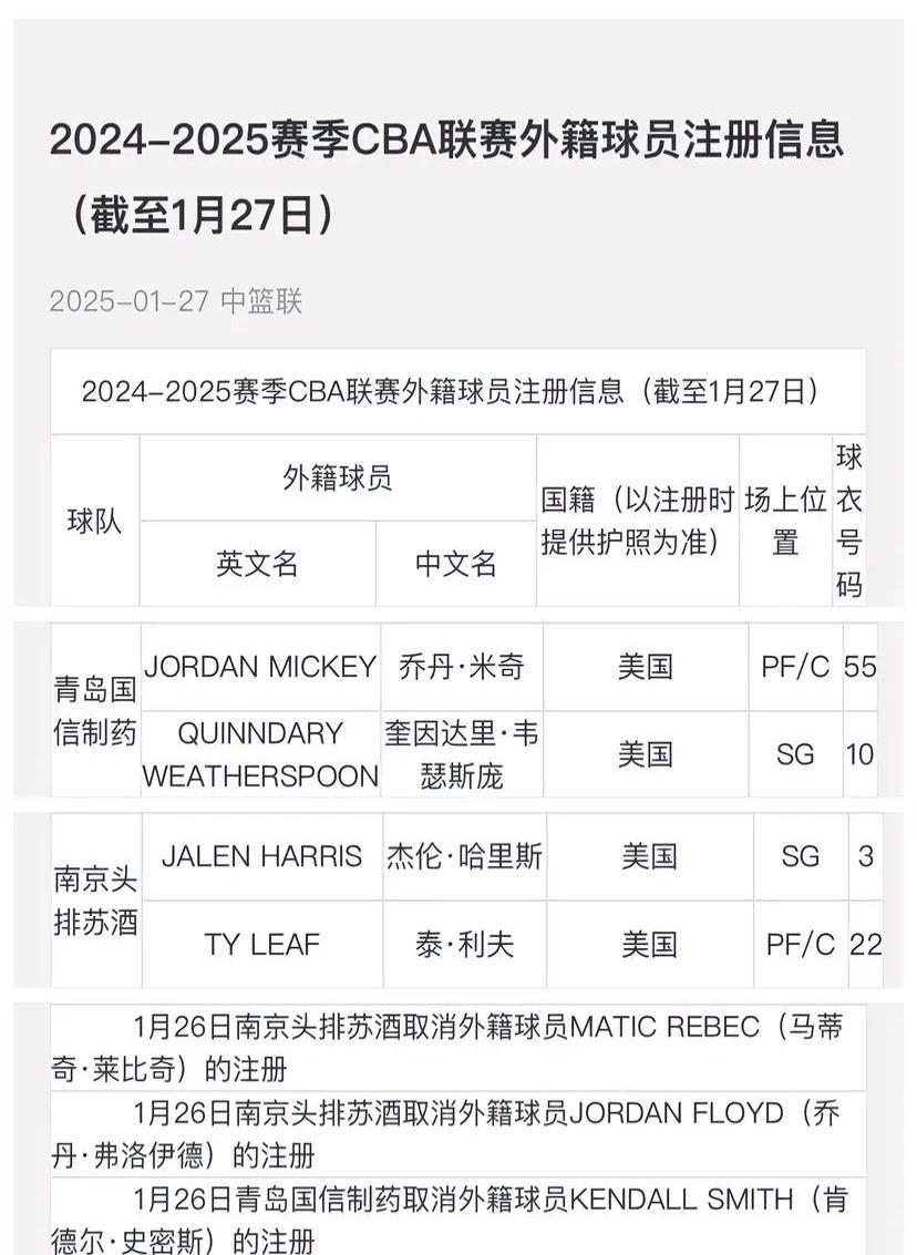 球员的转会市场分析：CBA外援的影响力