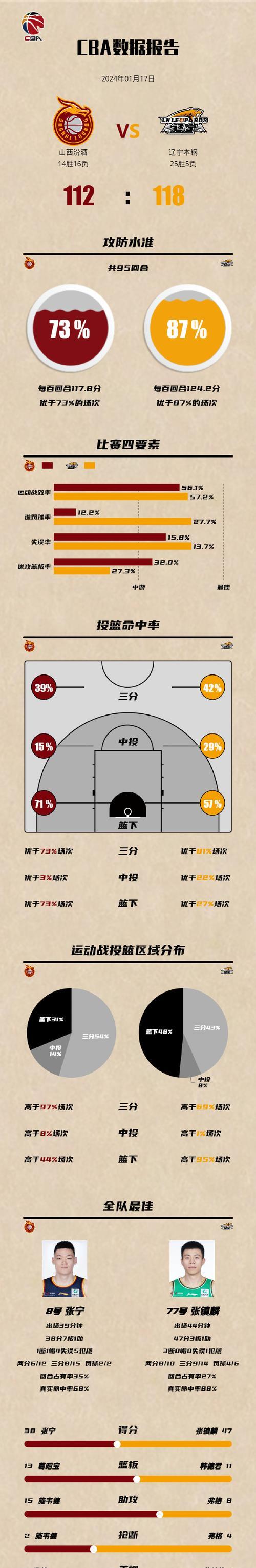 如何提升中国男子篮球的竞争力