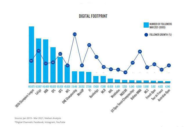 足球与篮球:全球影响力的比较 足球与篮球:全球影响力的比较