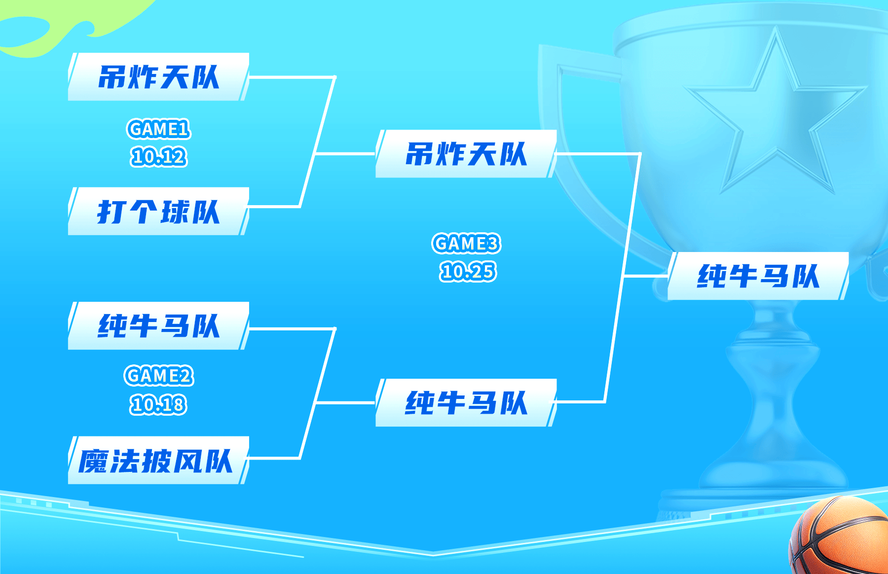 包含职业篮球赛的商业变革:巨星与赞助的词条 包含职业篮球赛的商业变革:巨星与赞助的词条