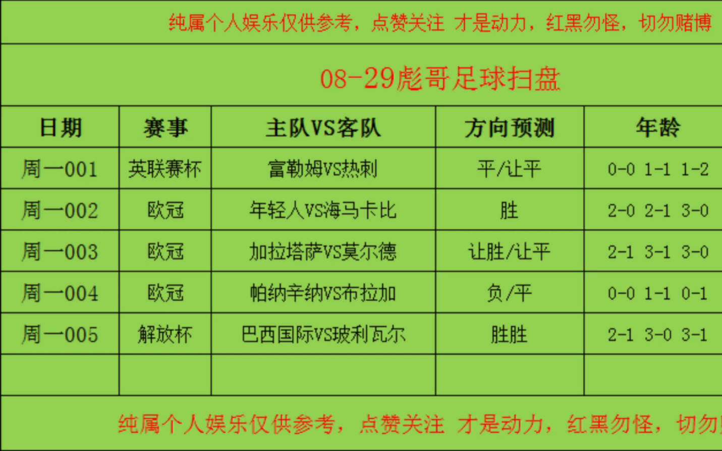 全球足球市场中的五大联赛地位研究的简单介绍