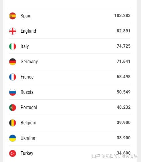 全球足球市场中的五大联赛地位研究的简单介绍