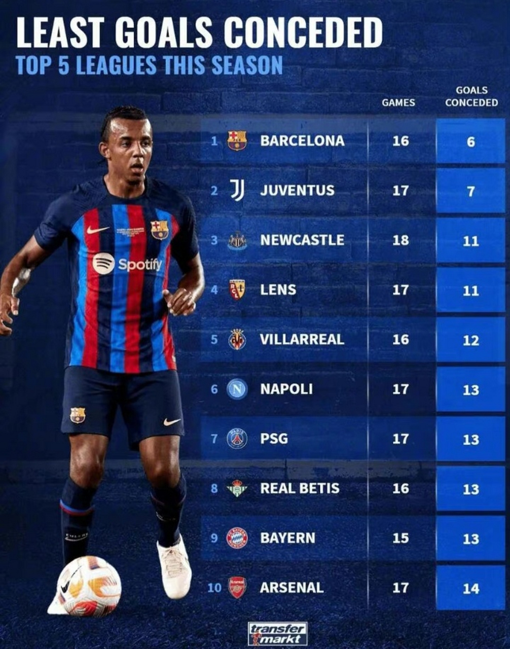 五大联赛的转会市场：哪些球队在争夺人才？的简单介绍